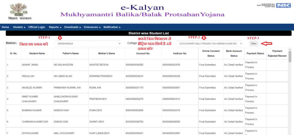 mukhyamantri Balak Balika Protsahan Yojana List