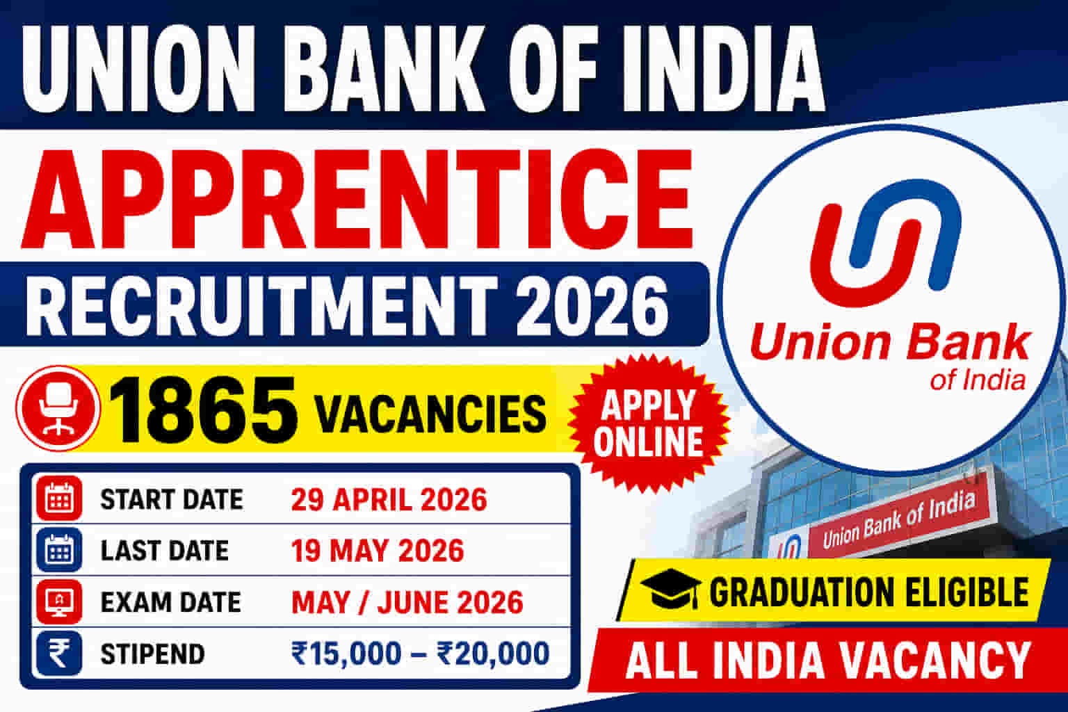 Union Bank of India Apprentice Recruitment