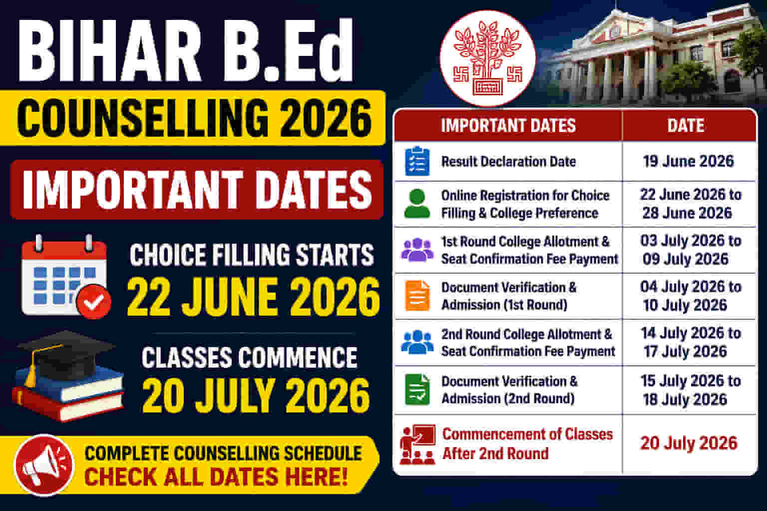 Bihar B.Ed Counselling