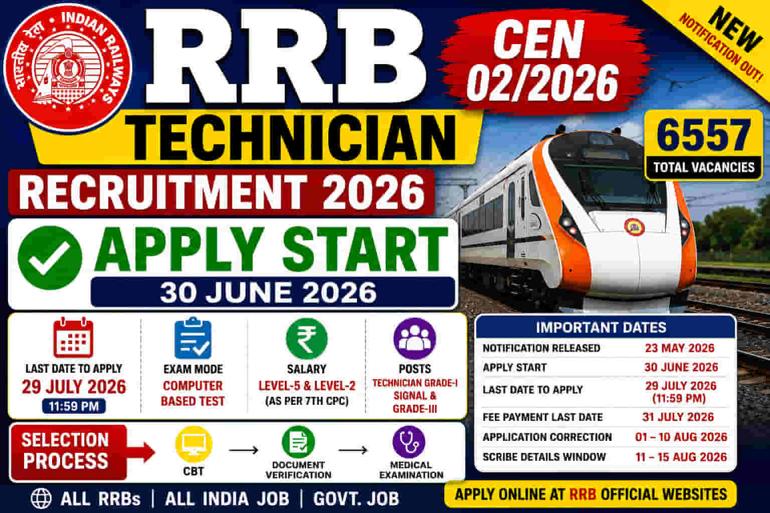 RRB Technician Recruitment 2026